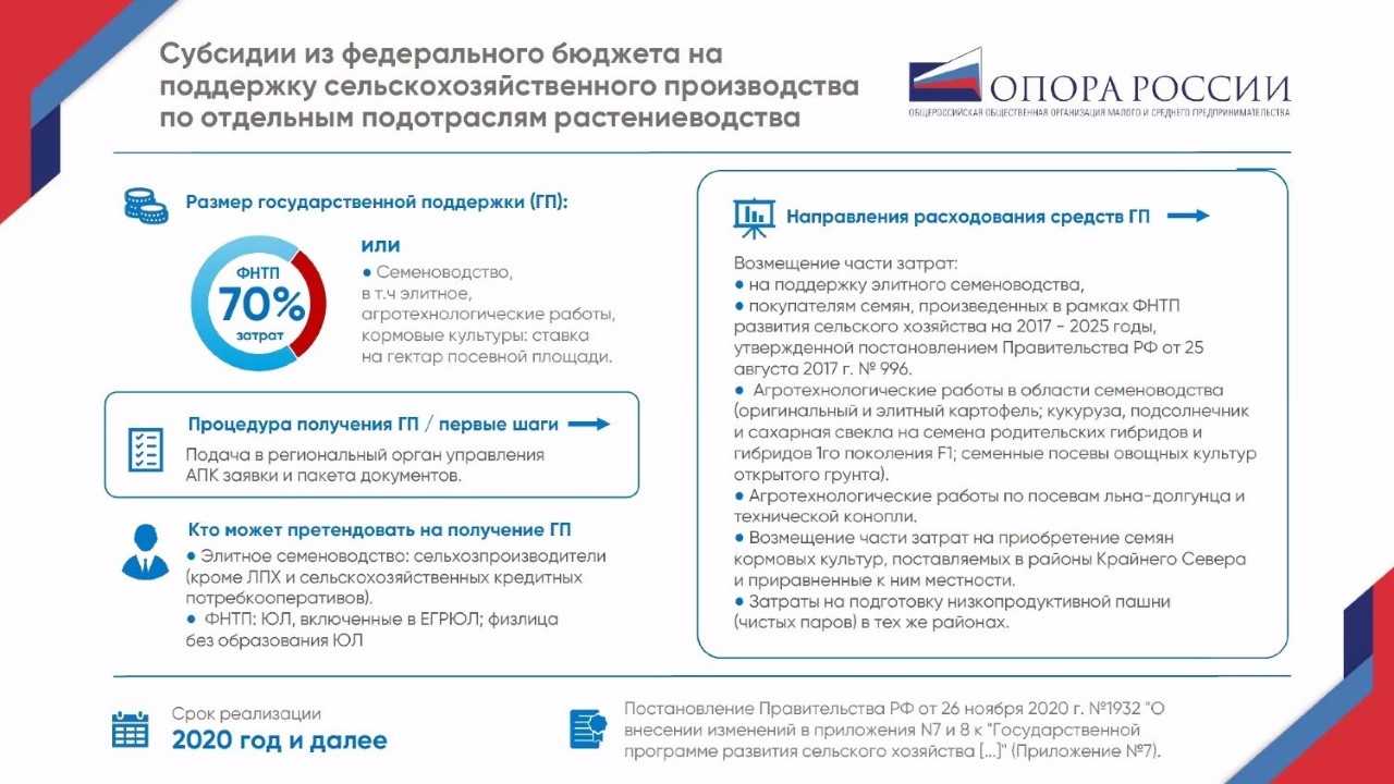 Комитет «ОПОРЫ РОССИИ» по сельскому хозяйству приступил к перезагрузке своей деятельности